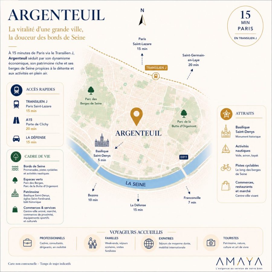 Carte d'Argenteuil, accès et avantages